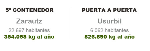 Datos_Puerta_a_puerta_2