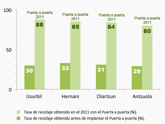 Datos_Puerta_a_puerta_3