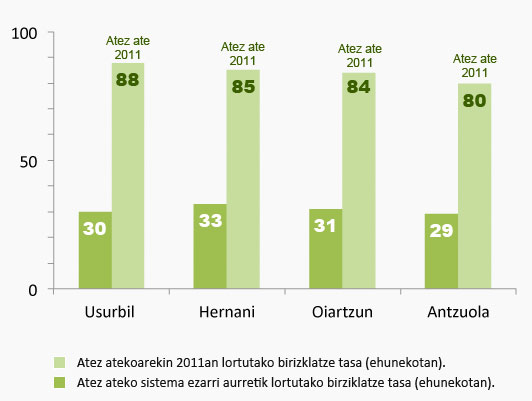 atez_atea_datuak3