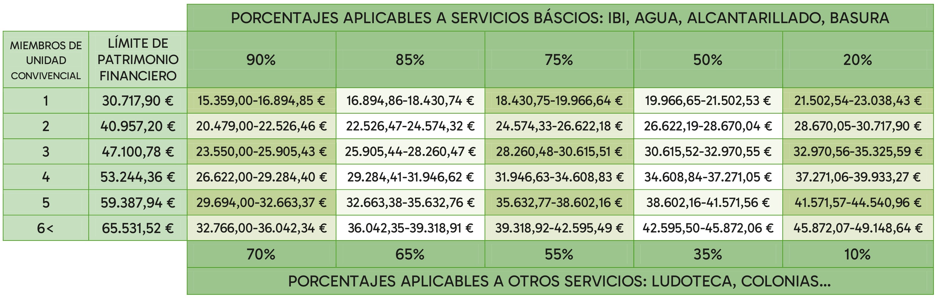 TABLA DE BONIFICACIONES 2026