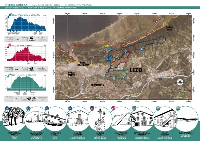 Recorridos naturales